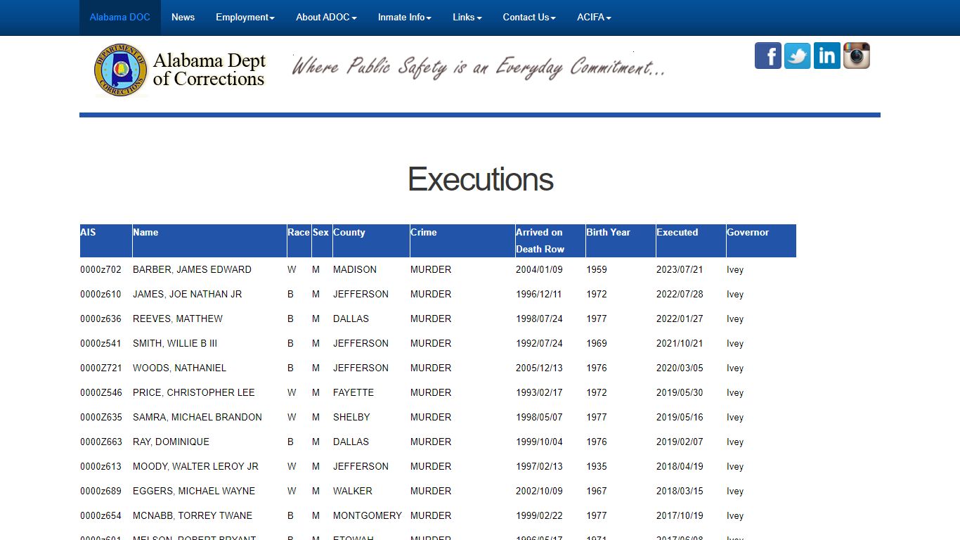 - Alabama Dept of Corrections